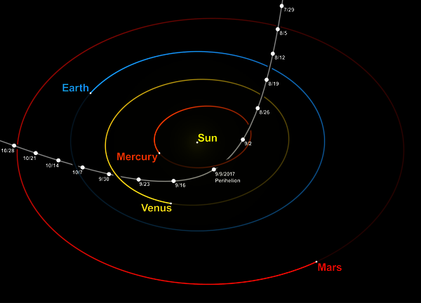 Hyperbolic trajectory of ʻOumuamua through the inner Solar System